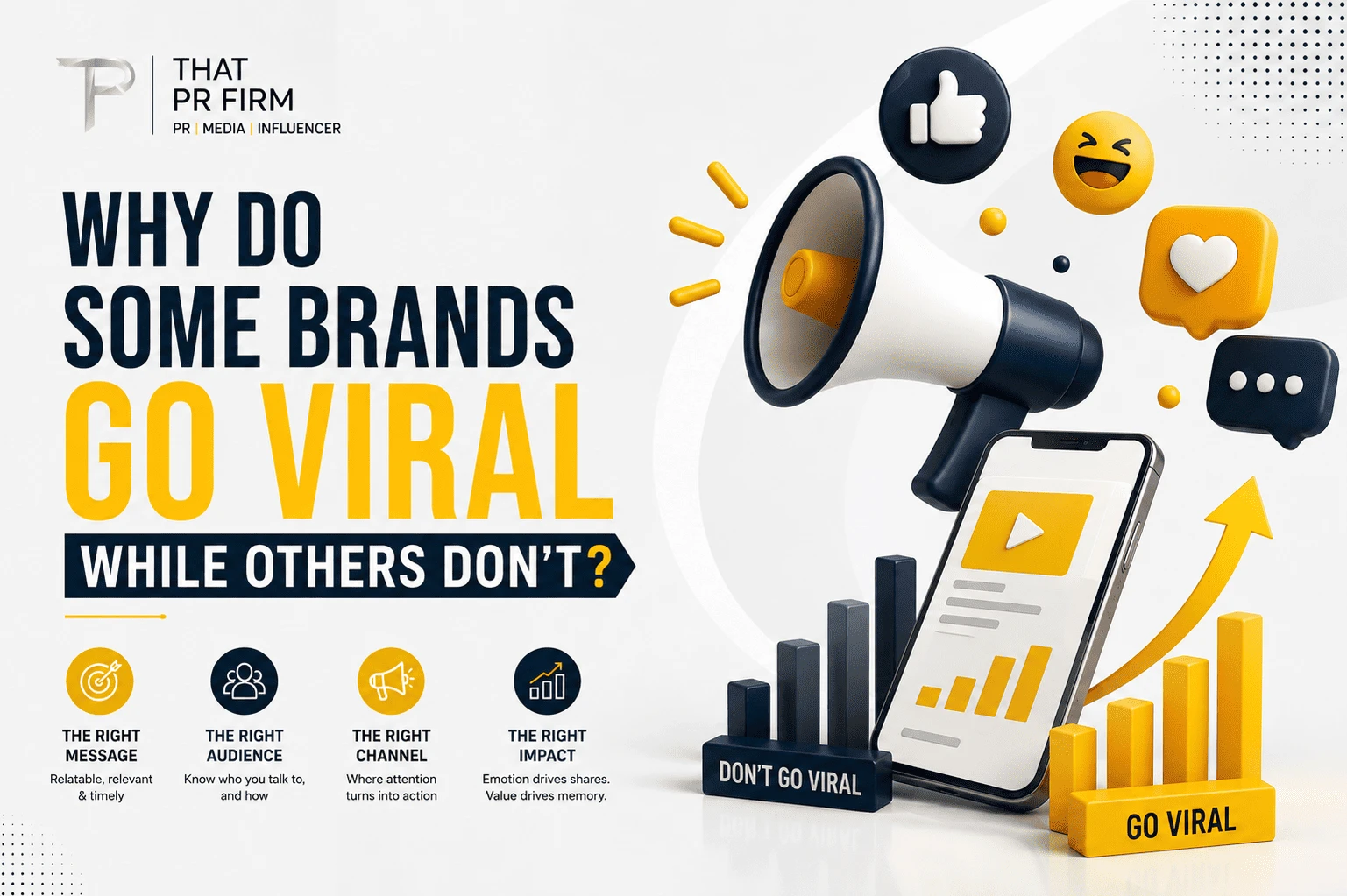 Why Do Some Brands Go Viral While Others Don’t?